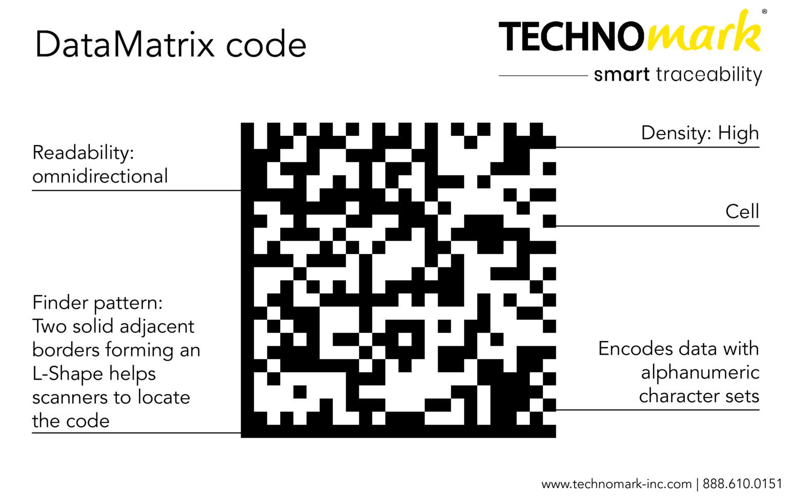 Understanding The Differences Between Data Matrix Vs QR Codes TechnoMark