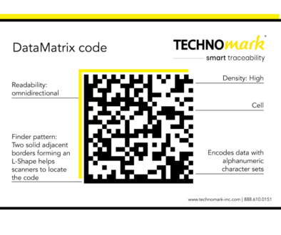 DM Techonmark Code