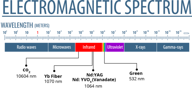 Electromagnetic_spectrum_diagram